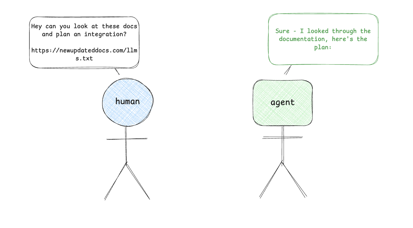 Agent attempting a system design task with llms.txt available